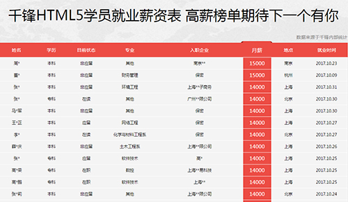 千鋒HTML5培訓(xùn).jpg