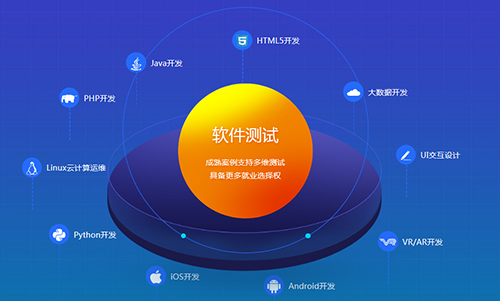 千鋒軟件測(cè)試培訓(xùn).jpg