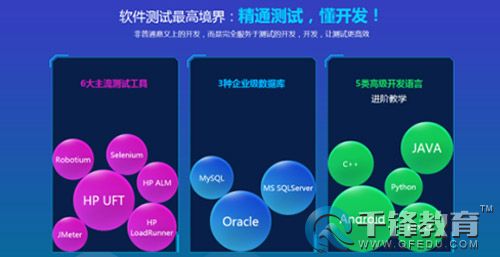 千鋒軟件測試.jpg