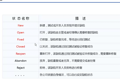 軟件測試培訓機構