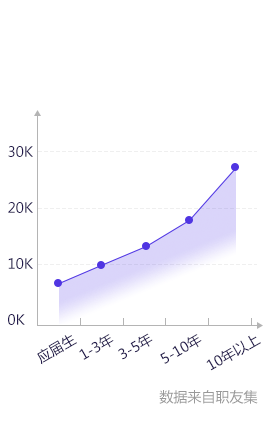 軟件測試培訓班